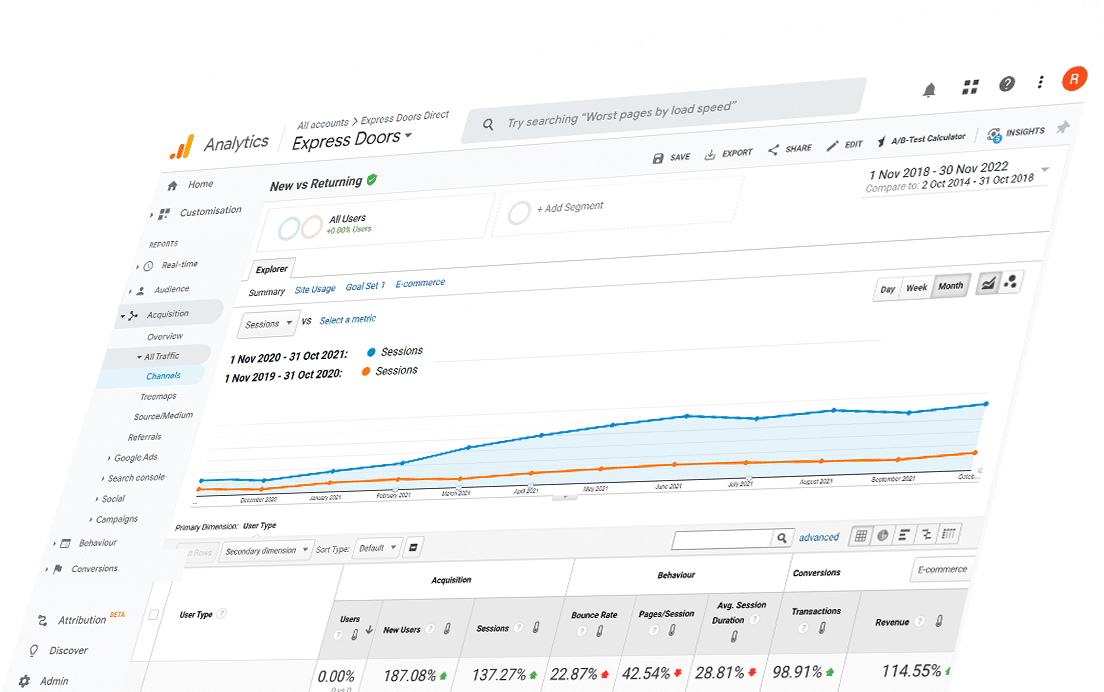 Express Doors Google Analytics screenshot