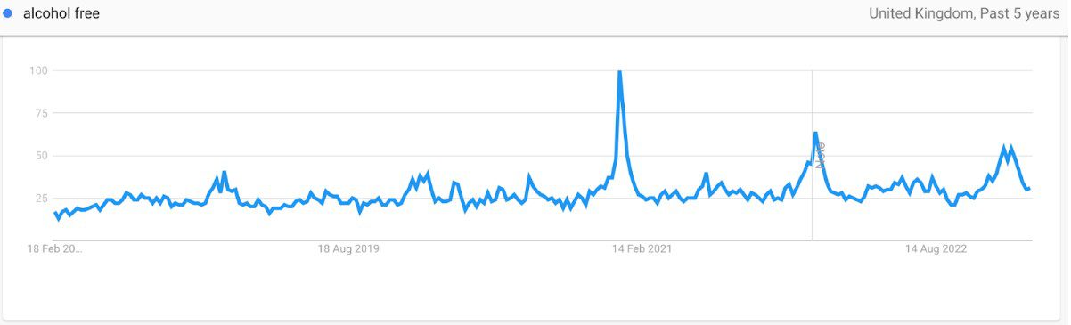 Google Trends historic search data - The Digital Maze