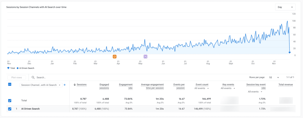 How To Add AI Engine Tracking To GA4 Screenshot Example