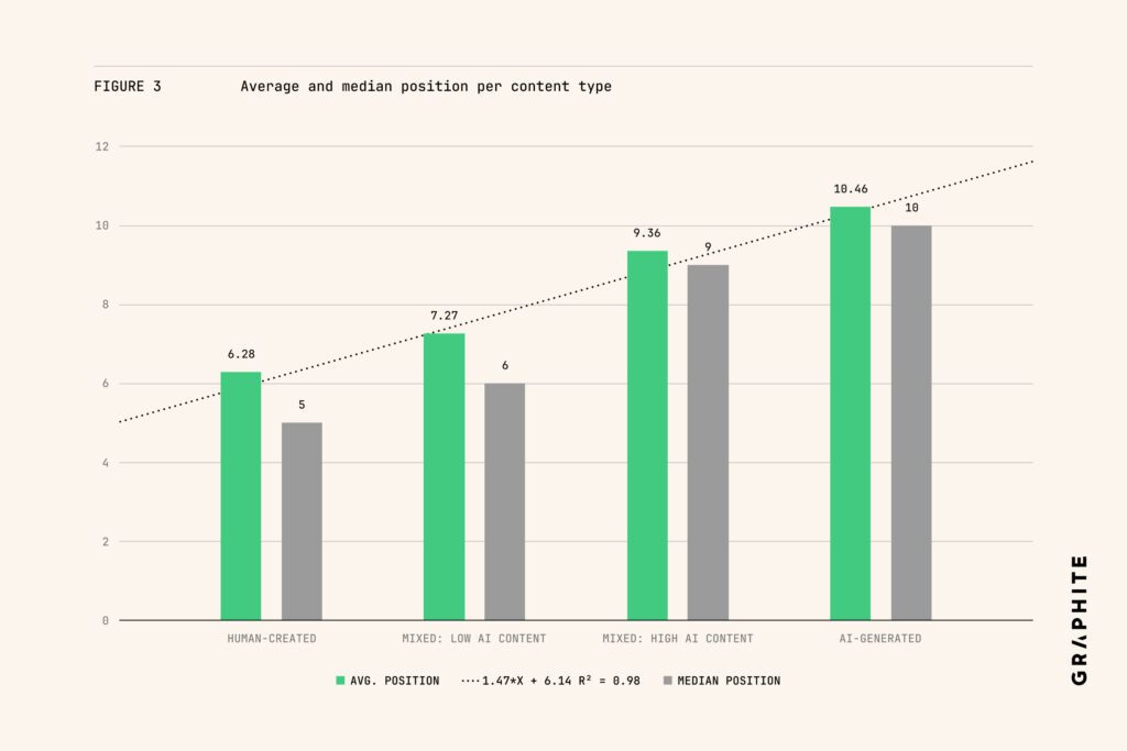 Human Written Content vs AI Written Content